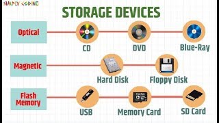 Storage Devices [upl. by Emelen]