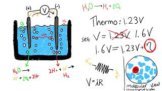 Density Current Demo Part 1 [upl. by Etterual]