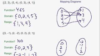 Relations amp Functions [upl. by Anrak]