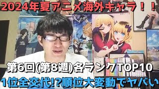 【2024年夏アニメ第6回第8週】「海外キャラ人気」各ランキングTOP10【Anime Trending女性、男性、二人組】ネタバレなし【1位全交代！？順位大変動でヤバい】 [upl. by Eltsyrhc]