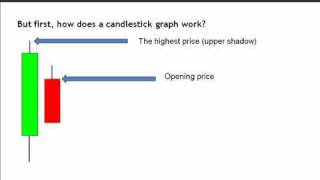 Six Tricks with Candlesticks [upl. by Marcelle]