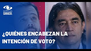 Encuesta Invamer Galán lidera intención de voto para Alcaldía de Bogotá y le sigue Gustavo Bolívar [upl. by Einama]