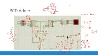 BCD Adder Project شرح [upl. by Haskins]