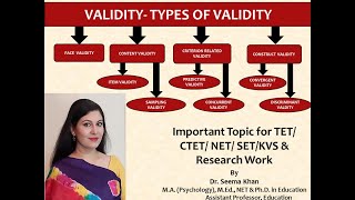 ValidityTypes of Validity Face Validity Content validity Criterion Validity Construct Validity [upl. by Eilarol]