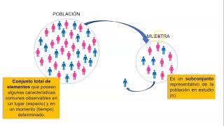 Población Muestra y Unidad de Análisis [upl. by Elmajian]