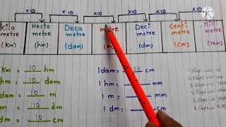 metric measures class1  grade 5 measurement  units of length [upl. by Ragen515]