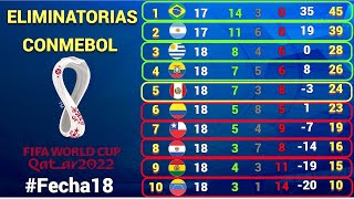 TABLA DE POSICIONES y RESULTADOS Fecha 18 ELIMINATORIAS CONMEBOL rumbo a QATAR 2022 [upl. by Lizette]