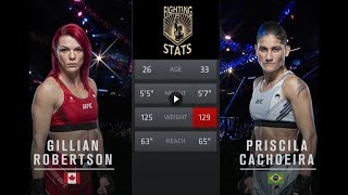 Gillian Robertson vs Priscila Cachoeira Full UFC Fight Night Breakdown [upl. by Lattonia]