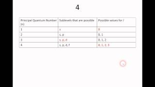 ChemQuest 12 Quantum Numbers [upl. by Darla]