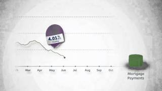 What are floating interest rates [upl. by Azarcon599]