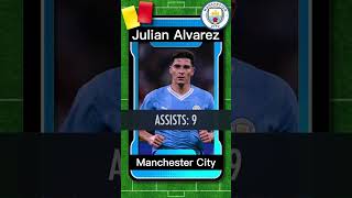 Julian Alvarez 2024  Manchester City FC [upl. by Yeniffit]