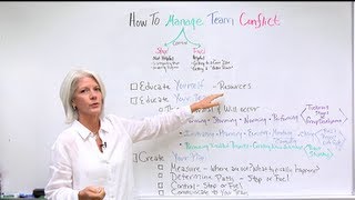 Conflict Resolution Training How To Manage Team Conflict In Under 6 Minutes [upl. by Yv]