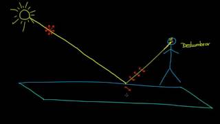 Polarización de la luz linear y circular  Ondas de luz  Física  Khan Academy en Español [upl. by Nwahsauq]