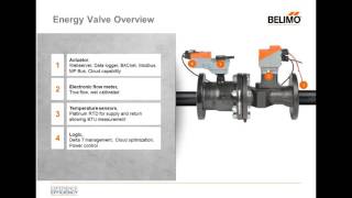 Webinar Belimo Energy Valve Solving Low Delta T Leveraging IoT [upl. by Berkshire]