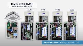 SAMSUNG VRFDVMS Installation Guide [upl. by Ihcehcu270]