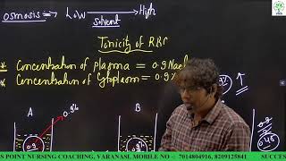 Blood 6 Tonicity Of Rbc [upl. by Vevay332]