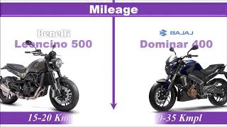 Benelli Leoncino 500 VS 2018 Bajaj Dominar 400 [upl. by Ymme60]