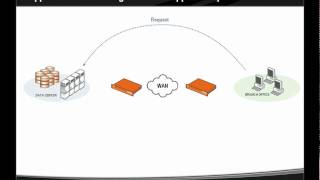 WAN Optimization amp Acceleration Results with Riverbed [upl. by Annayar425]