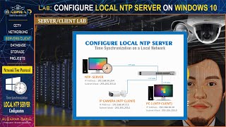 Server Lab  CONFIGURE LOCAL NTP SERVER  TIME SERVER [upl. by Nairim]