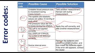 blood pressure machine err 4 problem [upl. by Marketa]