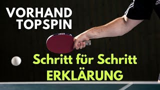 Der ultimative Vorhand Topspin Guide 🏓 [upl. by Briney855]