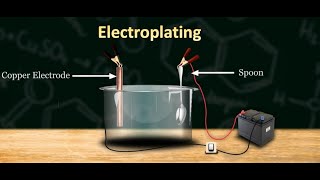 What is Electroplating  Copper Electroplating [upl. by Hildagarde]