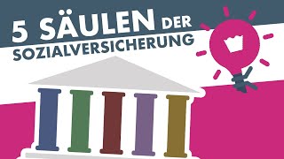 5 SÄULEN DER SOZIALVERSICHERUNG einfach erklärt [upl. by Artinek453]