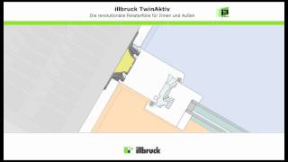 illbruck TwinAktiv  Funktionsweise [upl. by Naldo822]