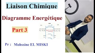 Liaison chimique  diagramme énergétique part 3 [upl. by Arnelle]