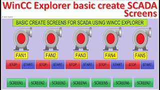 How to use SIMATIC WinCC Explorer V75 basic create SCADA screens [upl. by Tollman]