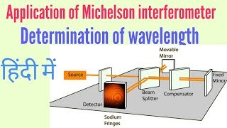 Determination of wavelength by Michelson interferometer [upl. by Waers]