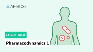 Pharmacodynamics  Part 1 How Drugs Act on the Body [upl. by Adrian]