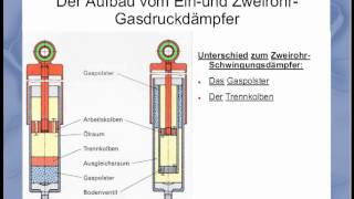 StoÃŸdÃ¤mpfer Aufbau und Funktion [upl. by Lumpkin]