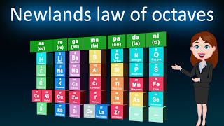 Newlands law of octaves  3D animated explanation class10th periodic classification of elements [upl. by Davide]