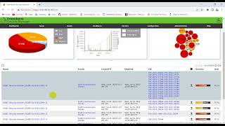 OpenVAS Network Testing  bug bounty AfSomali [upl. by Anyale]