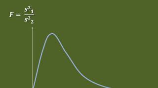 FTest for two sample variances [upl. by Areemas]