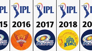 IPL Winners List from 2008 to 2023  Winners of IPL 1 to 16 [upl. by Nealon]