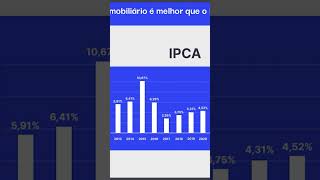 O IPCA INDEXADOR DE CONSÓRCIO [upl. by Teragram]