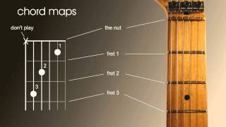 Beginners guitar lesson How to read guitar chord and scale maps charts or patterns [upl. by Hisbe]