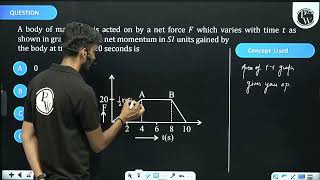 A body of mass \5 kg\ is acted on by a net force \F\ which varies with time \t\ as shown i [upl. by Shirline]