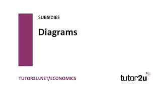 Subsidies  Subsidy Diagram Basics  Economics Revision [upl. by Isabelle]