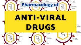 ANTIVIRAL AGENTS  Pharmacology  Pharmacon Classes [upl. by Adnohsat]