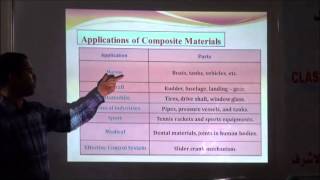 classification and application of composite materials [upl. by Annaed]