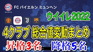 【総合値まとめ】ウイイレ2022総合値変動まとめ 昇格3名、降格5名はじめ登録変更もチェック！ついにあの若手選手が◯昇格！ [upl. by Ahsac]