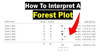 Forest Plot Interpretation  Clearly Explained [upl. by Acirrej]