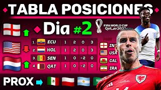 RESUMEN Y TABLA DE POSICIONES  DÍA 2  Mundial Qatar 2022  El MEXICO vs POLONIA lo define TODO [upl. by Nadirehs]