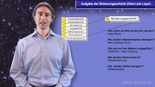 Aufgabe der Sicherungsschicht Data Link Layer [upl. by Allys]