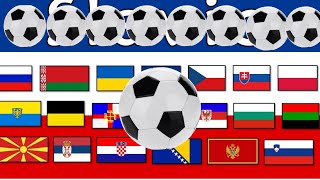 All Slavic Languages in Football Commentary [upl. by Rhody]