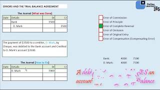 Trial Balance Errors  Complete Reversal [upl. by Esile]