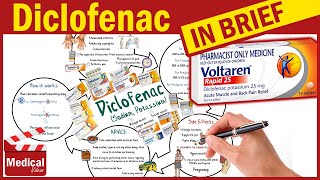 Diclofenac  Voltaren Cataflam  What is Diclofenac Used For Dosage Side Effects amp Precautions [upl. by Siugram]